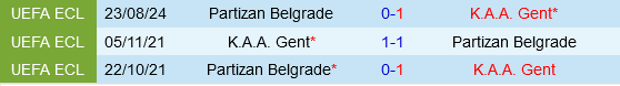 Gent vs Partizan