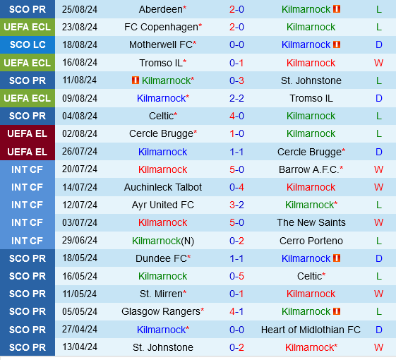 Kilmarnock vs Copenhagen