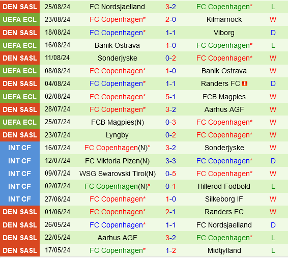 Kilmarnock vs Copenhagen