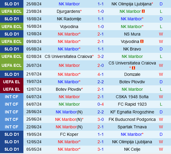 Maribor vs Djurgardens