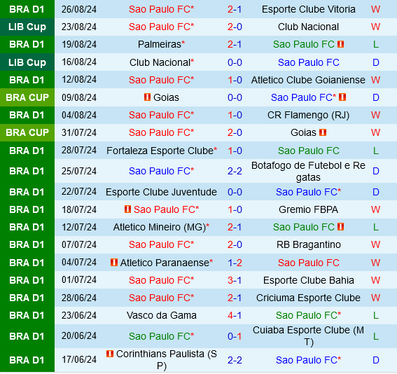 Sao Paulo vs Atletico Mineiro