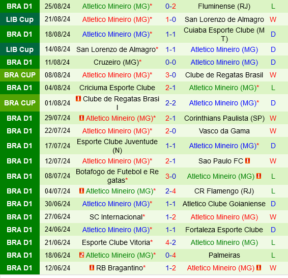 Sao Paulo vs Atletico Mineiro