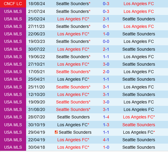 Seattle Sounders vs Los Angeles FC