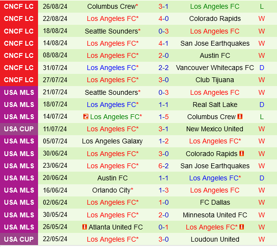Seattle Sounders vs Los Angeles FC