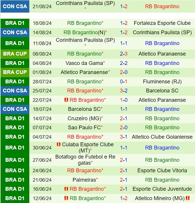 Nhận định Criciuma vs Bragantino 5h30 ngày 298 (VĐQG Brazil 2024) 3
