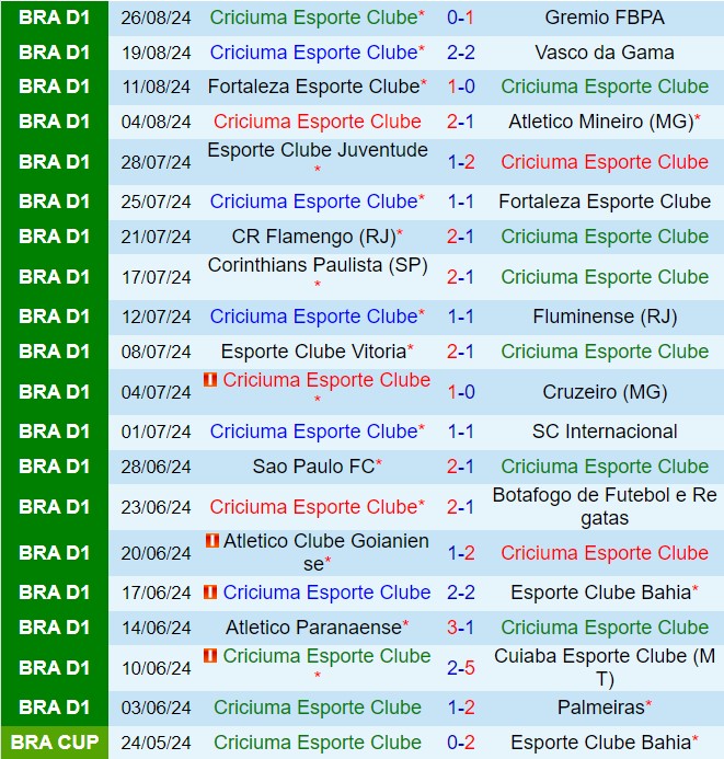 Nhận định Criciuma vs Bragantino 5h30 ngày 298 (VĐQG Brazil 2024) 2