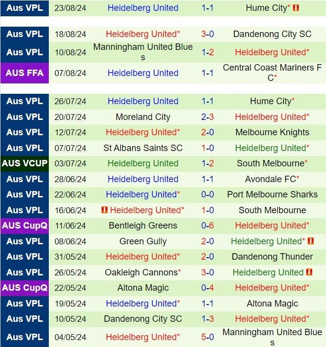 Nhận định Oakleigh Cannons vs Heidelberg United 16h30 ngày 288 (Cúp QG Australia 2024) 3