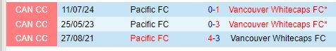 Nhận định Vancouver Whitecaps vs Pacific FC 9h30 ngày 288 (Cúp QG Canada) 1