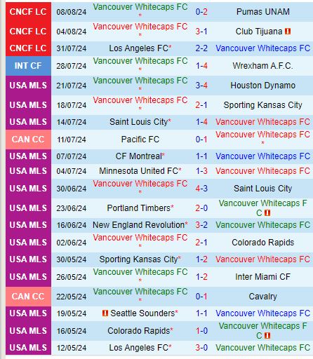 Nhận định Vancouver Whitecaps vs Pacific FC 9h30 ngày 288 (Cúp QG Canada) 2