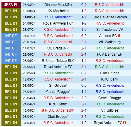 Nhận định Anderlecht vs Dinamo Minsk 1h00 ngày 308 (Europa League) 2