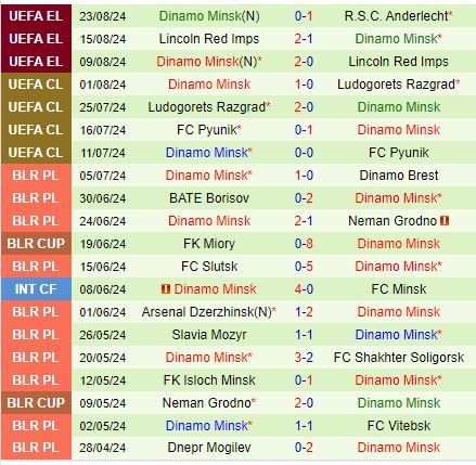 Nhận định Anderlecht vs Dinamo Minsk 1h00 ngày 308 (Europa League) 3