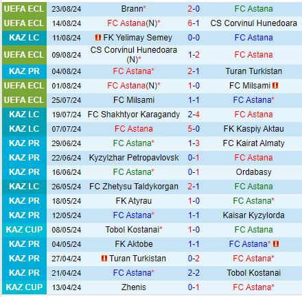 Nhận định Astana vs Brann 21h00 ngày 298 (Conference League 202425) 2