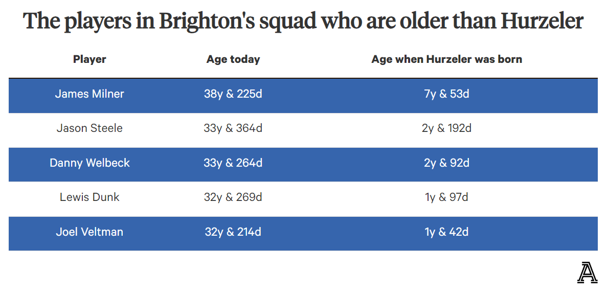 Fabian Hurzeler - HLV trẻ nhất lịch sử Premier League có gì đặc biệt 1