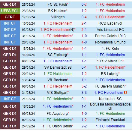 Nhận định Heidenheim vs Hacken 1h30 ngày 308 (Conference League) 2