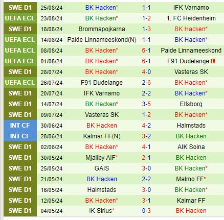 Nhận định Heidenheim vs Hacken 1h30 ngày 308 (Conference League) 3