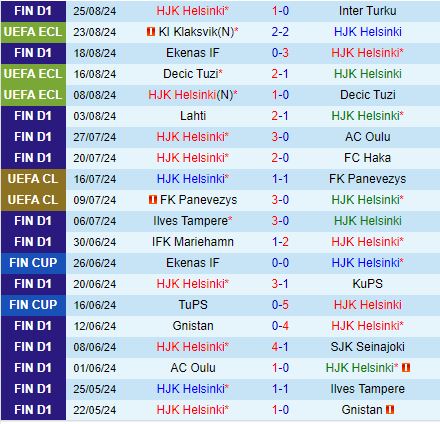 Nhận định HJK Helsinki vs Klaksvik 23h00 ngày 298 (Conference League 202425) 2