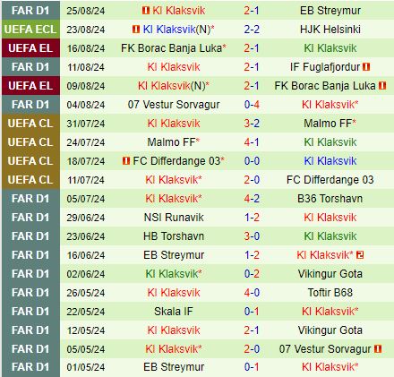 Nhận định HJK Helsinki vs Klaksvik 23h00 ngày 298 (Conference League 202425) 3