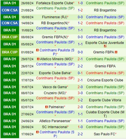 Nhận định Juventude vs Corinthians 6h00 ngày 308 (Cúp QG Brazil 2024) 3