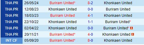 Nhận định Khonkaen vs Buriram 19h00 ngày 298 (VĐQG Thái Lan 202425) 1