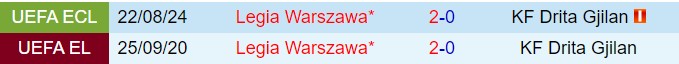 Nhận định Drita vs Legia Warszawa 1h00 ngày 308 (Conference League 202425) 1