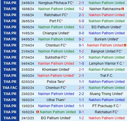 Nhận định Nakhon Pathom vs Bangkok United 18h00 ngày 298 (VĐQG Thái Lan 202425) 2