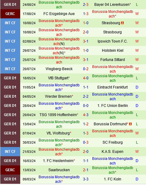 Bochum vs Monchengladbach