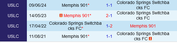 Colorado Springs Switchbacks vs Memphis Colorado Springs Switchbacks vs Memphis