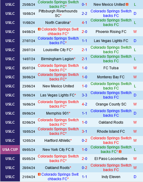 Colorado Springs Switchbacks vs Memphis Colorado Springs Switchbacks vs Memphis