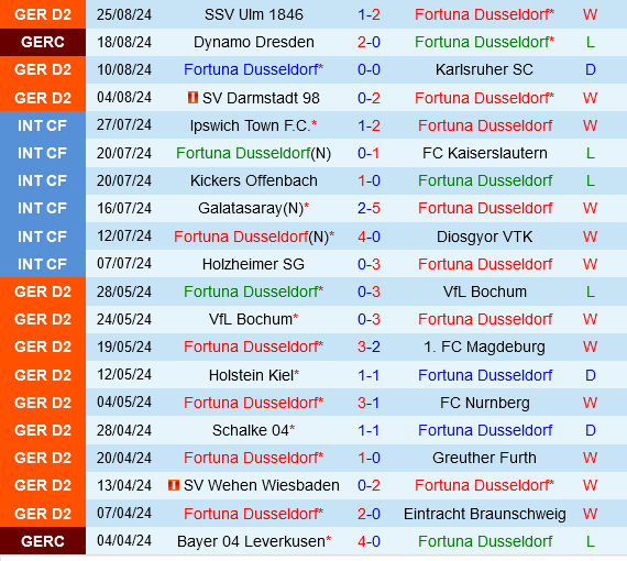 Dusseldorf vs Hannover