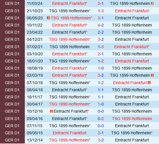 Frankfurt vs Hoffenheim Frankfurt vs Hoffenheim