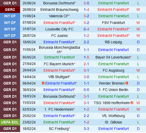 Frankfurt vs Hoffenheim Frankfurt vs Hoffenheim