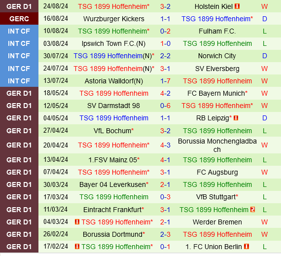 Frankfurt vs Hoffenheim Frankfurt vs Hoffenheim