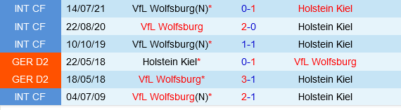 Holstein Kiel vs Wolfsburg Holstein Kiel vs Wolfsburg