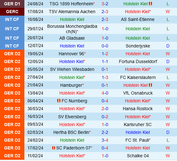 Holstein Kiel vs Wolfsburg Holstein Kiel vs Wolfsburg