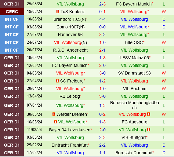 Holstein Kiel vs Wolfsburg Holstein Kiel vs Wolfsburg