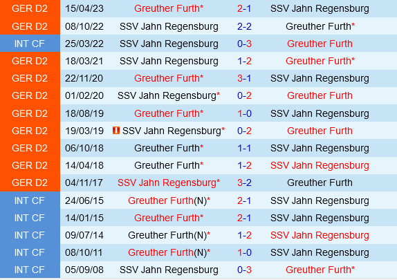 Jahn Regensburg vs Greuther Furth