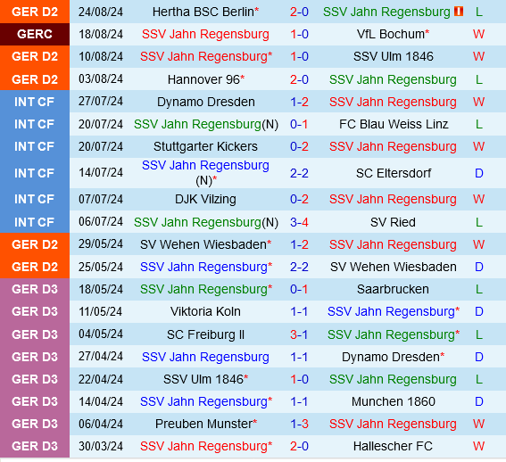 Jahn Regensburg vs Greuther Furth
