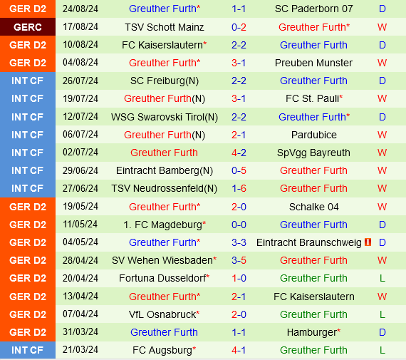 Jahn Regensburg vs Greuther Furth