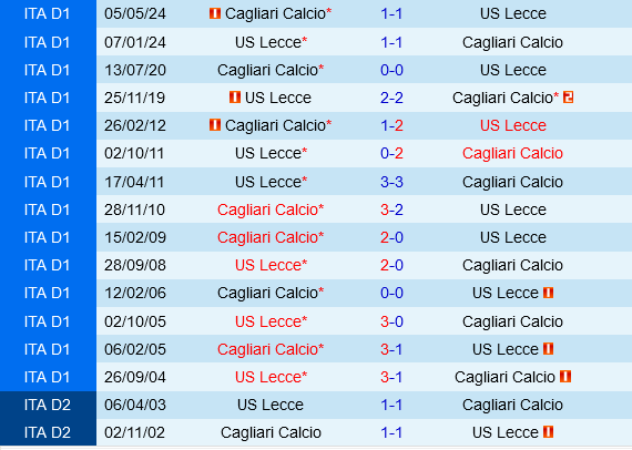 Lecce vs Cagliari