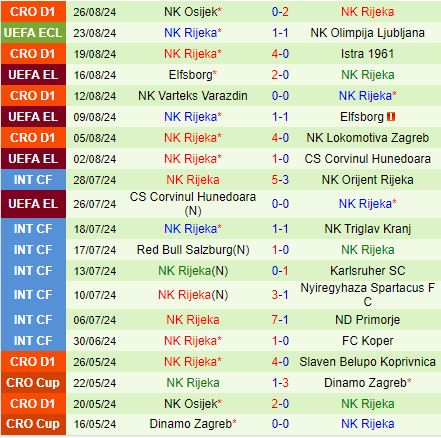 Nhận định Olimpija Ljubljana vs Rijeka 0h00 ngày 308 (Conference League 202425) 3