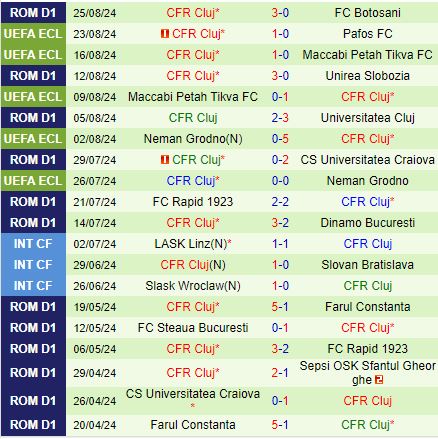Nhận định Pafos vs CFR Cluj 0h00 ngày 308 (Conference League 202425) 3