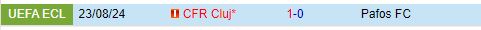 Nhận định Pafos vs CFR Cluj 0h00 ngày 308 (Conference League 202425) 1