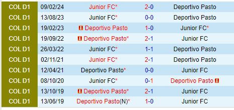Nhận định Pasto vs Atletico Junior 8h30 ngày 298 (VĐQG Colombia) 1
