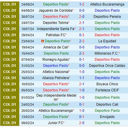 Nhận định Pasto vs Atletico Junior 8h30 ngày 298 (VĐQG Colombia) 2