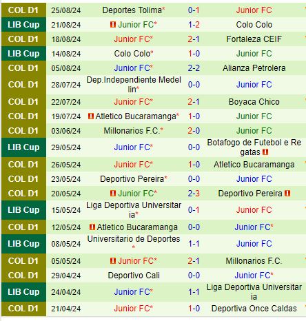 Nhận định Pasto vs Atletico Junior 8h30 ngày 298 (VĐQG Colombia) 3