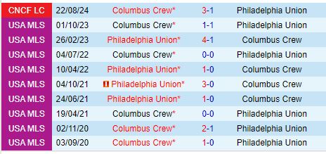 Nhận định Philadelphia Union vs Columbus Crew 6h30 ngày 298 (Nhà nghề Mỹ) 1