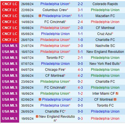 Nhận định Philadelphia Union vs Columbus Crew 6h30 ngày 298 (Nhà nghề Mỹ) 2