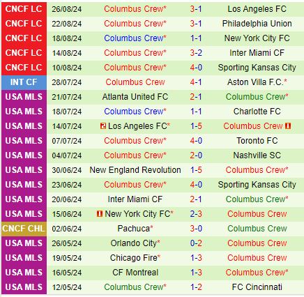 Nhận định Philadelphia Union vs Columbus Crew 6h30 ngày 298 (Nhà nghề Mỹ) 3