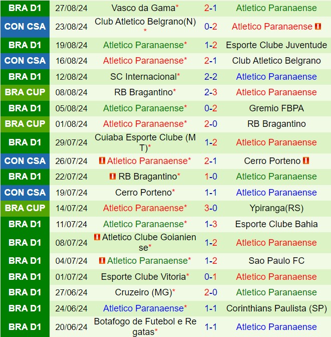 Nhận định Vasco da Gama vs Paranaense 6h00 ngày 308 (Cúp QG Brazil 2024) 3