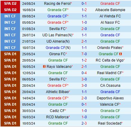 Nhận định Granada vs Huesca 0h00 ngày 318 (Hạng 2 Tây Ban Nha 202425) 2